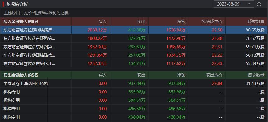 中一签赚20万的新股,近期新股中一签能赚多少