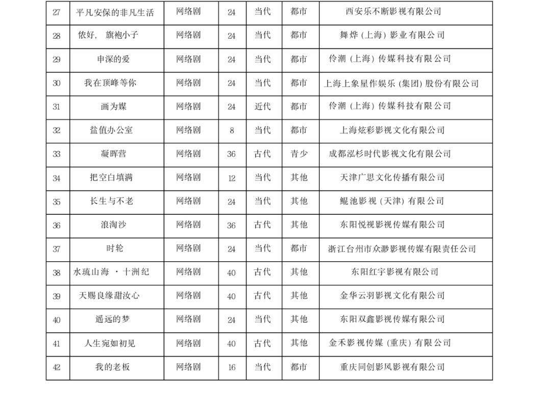 2022网络电影备案,网络电影三季度