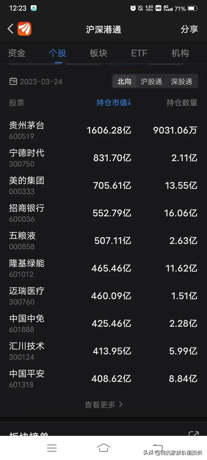 香港中央结算有限公司控股企业,香港中央结算有限公司的资金来源