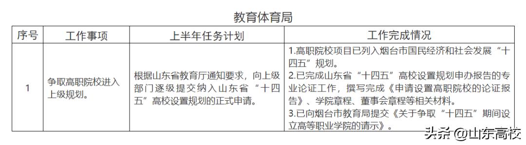 莱州市筹建山东国术职业学院