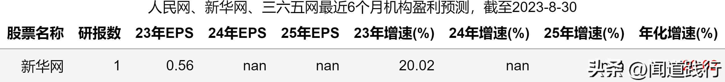 人民网、新华网、三六五网，万万没想到，今年居然翻倍了