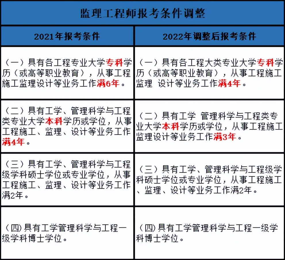 监理工程师的前景怎么样,监理工程师好不好找工作