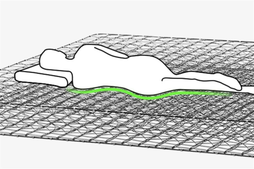 弹簧床垫棕榈床垫乳胶床垫哪款好,弹簧席梦思和棕榈床垫有什么区别