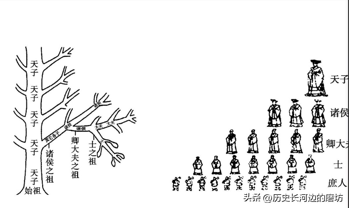 姓氏起源姓氏排名,你的姓氏起源和排名你想知道吗