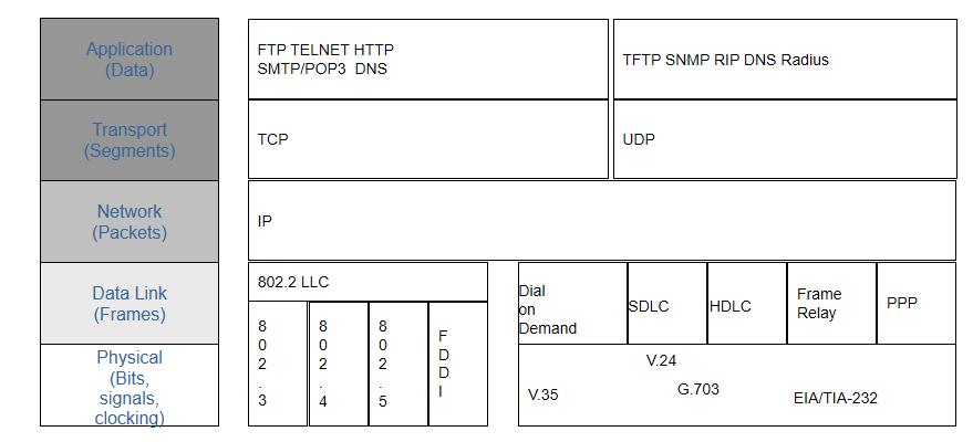 通信基础施工报价,数据通信网络基础讲解视频