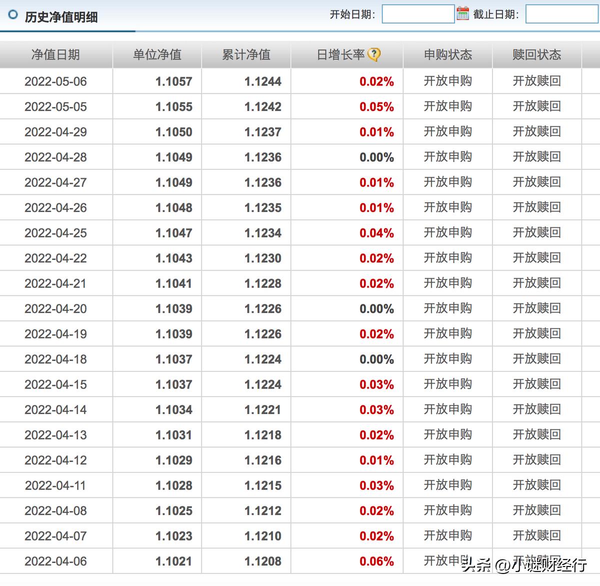货币基金是哪种理财工具,理财入门货币基金有哪些