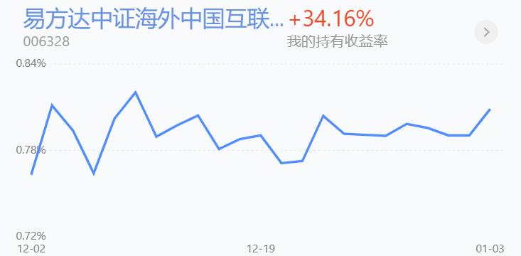 中概股再现反弹港股接近右侧机会,中概股大涨恒生科技指数也大涨吗