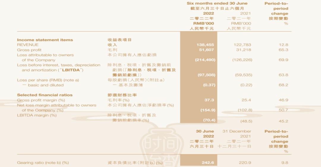 不仅发了半年报，还补上过去两年财报，料酒大王老恒和“回来”了