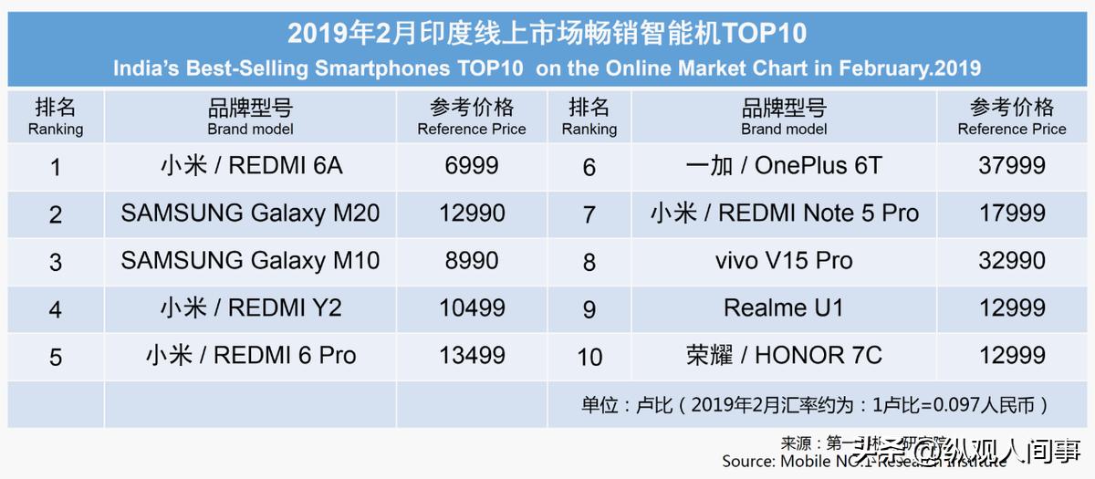 苹果暴跌3000亿是真的吗,苹果暴跌1.7万亿