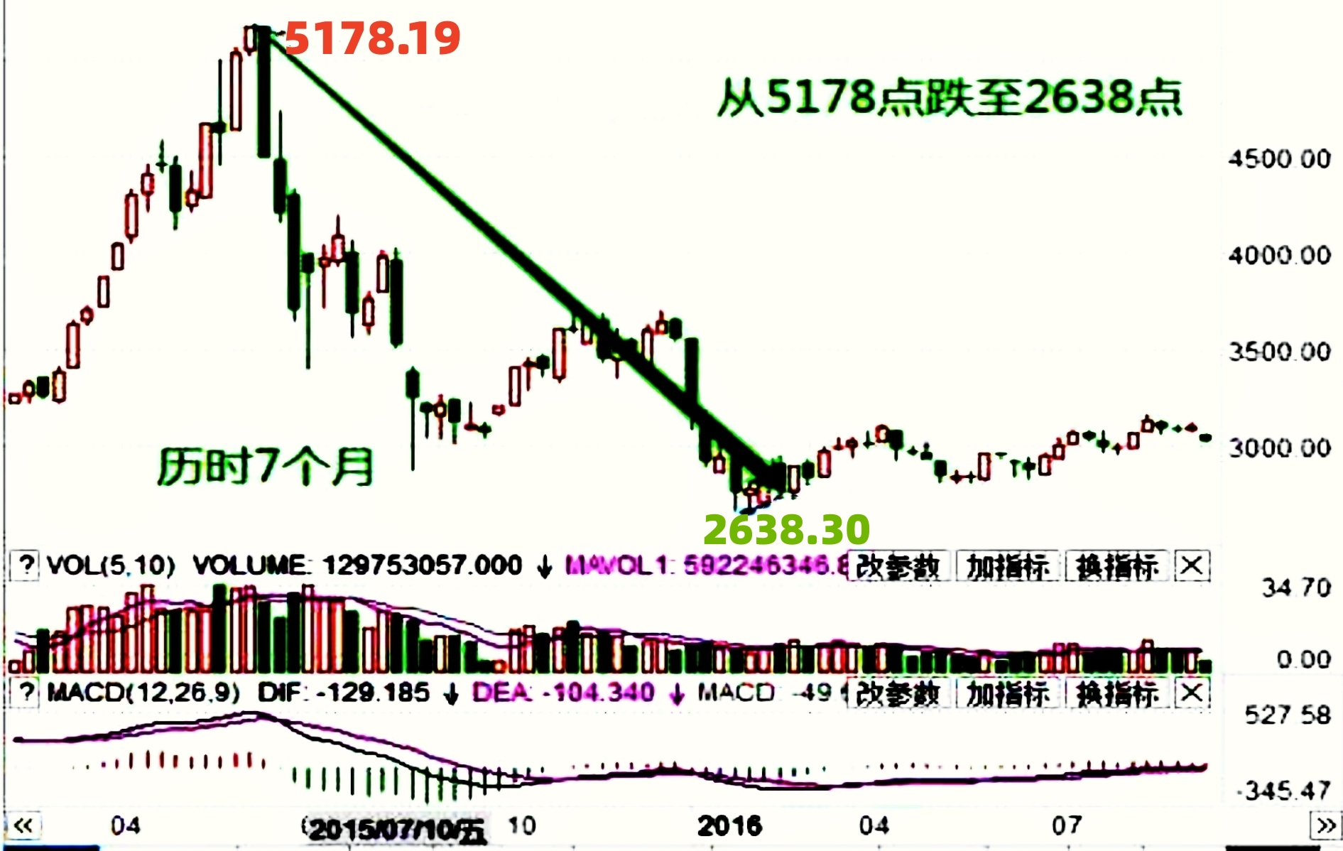 即将拉开一轮波澜壮阔的牛市,a股正在酝酿波澜壮阔的牛市