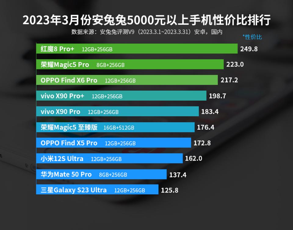 最新手机推荐哪款性价比高一点,目前性价比高的手机哪款比较合适