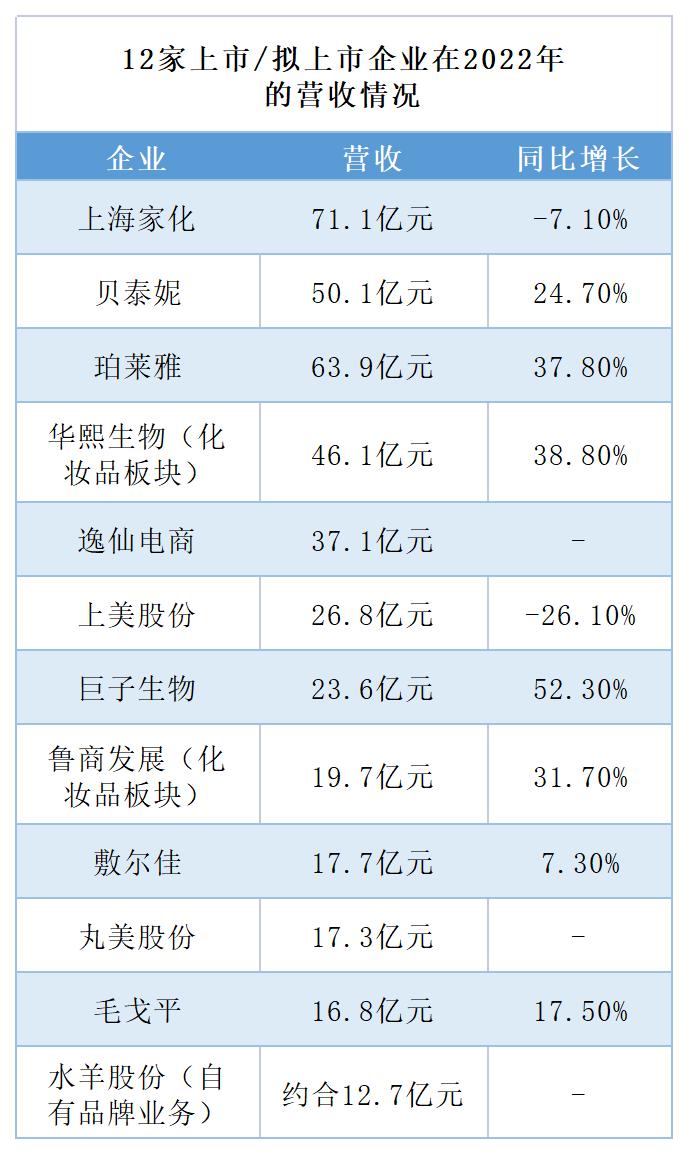美妆国货第一股,逆势崛起国货美妆真的很争气