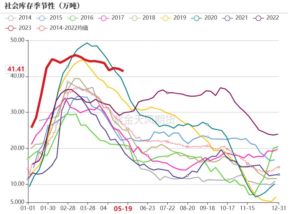 pvc近十年的价格曲线,pvc真实生产成本低于3000元