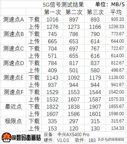 网络不好wifi信号时断时续,网络不好wifi不好怎么办