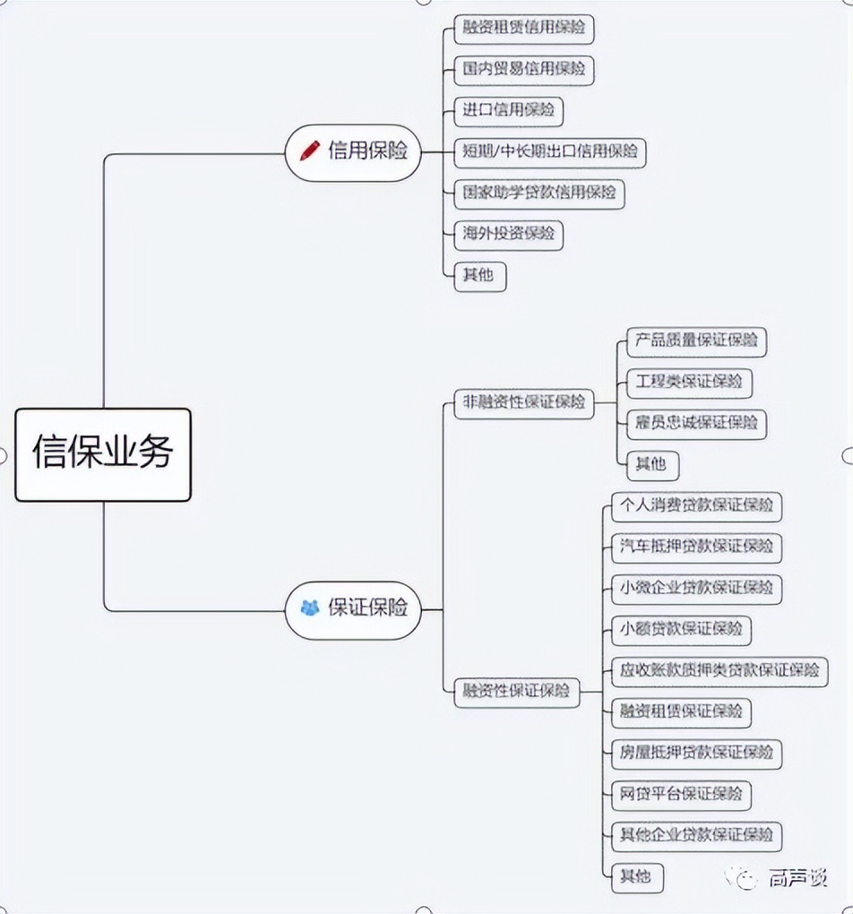 信用保证保险发展趋势,信用保证保险真实案例与分析