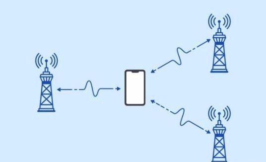 行程码全程跟踪轨迹,全程追踪