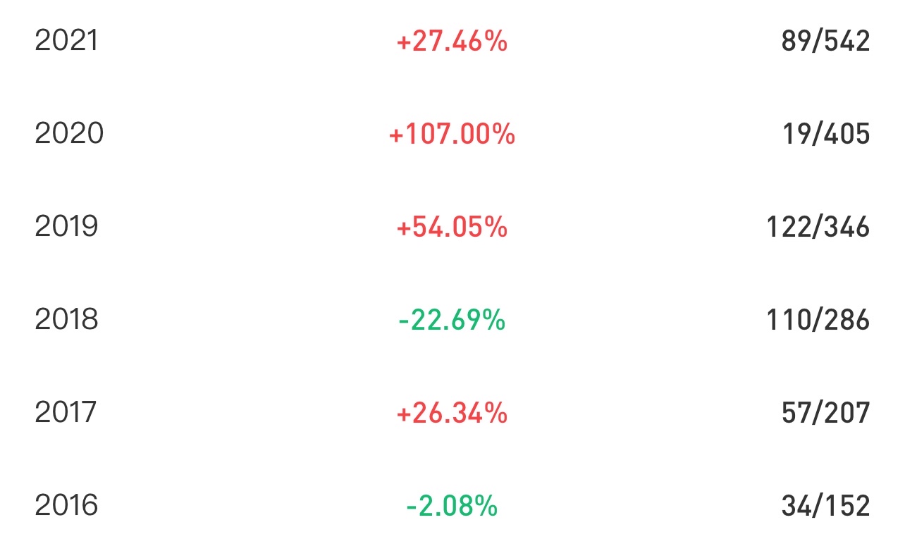 哪些有潜力低估值的基金,银行的低估基金值得买吗