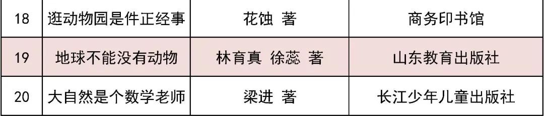 向青少年推荐百种优秀图书,2023世界畅销青少年图书