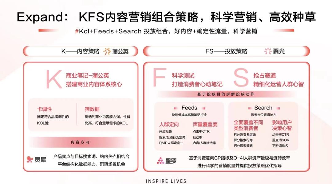 小红书闭环模式,抖音小红书线上运营怎么做