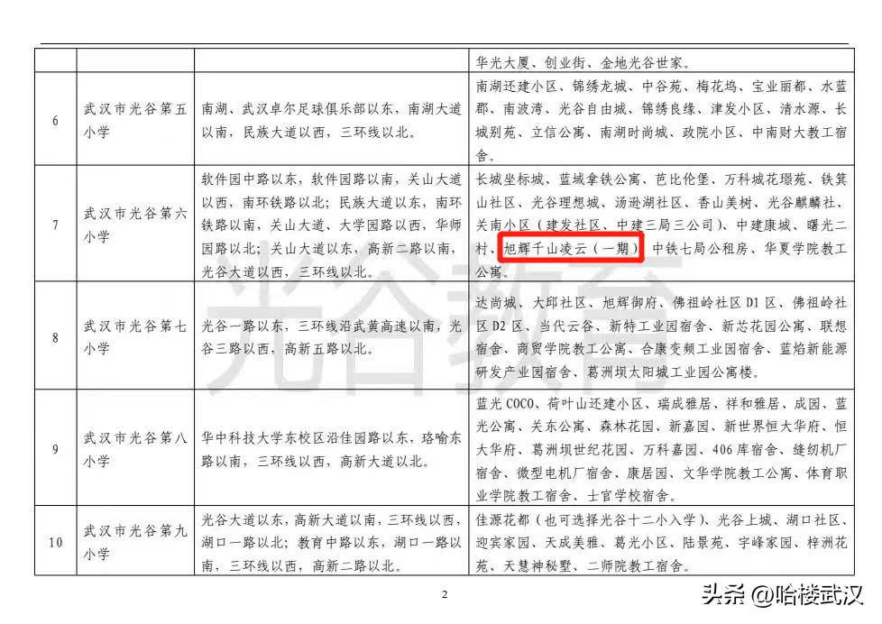 光谷标杆小区,期待武汉新城地标