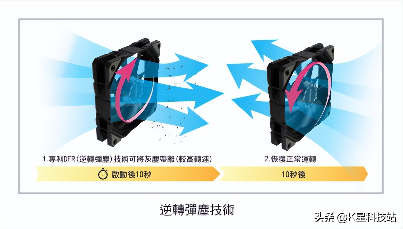 华硕x670e-egaming开箱评测,华硕x670e怎么选择