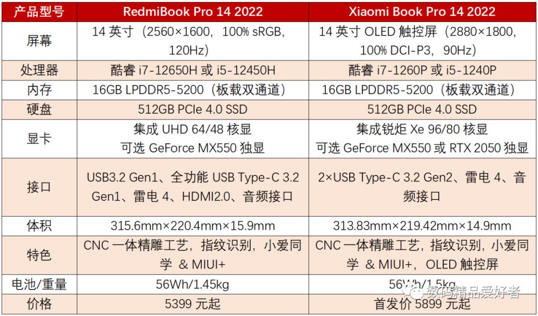 xiaomibookpro14触控屏需要贴膜吗,小米bookpro14支持4k吗