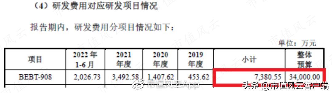 注册制打假!抗肿瘤创新药必贝特:核心技术花钱买,摇身一变成自研