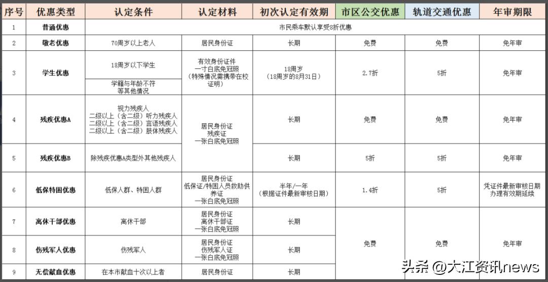芜湖城市一卡通在哪里办理,芜湖城市一卡通网上办理地址
