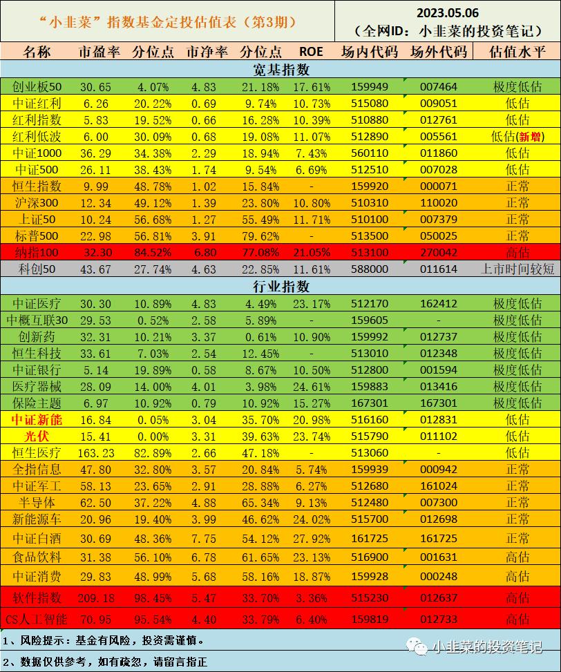 小投资大回报基金定投,小韭菜今年收益