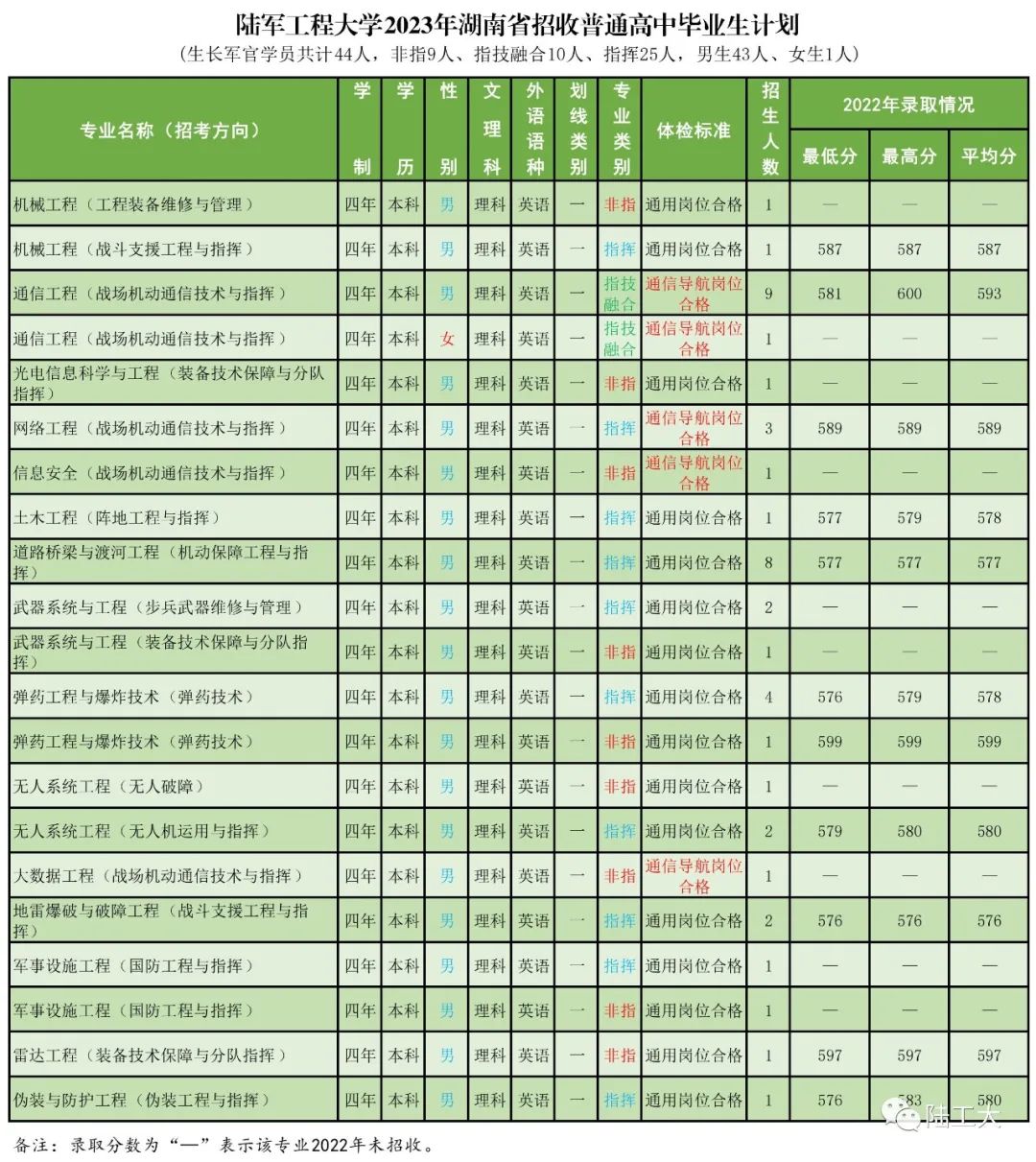 高考志愿填报军校体检标准,高考报考军校视力需要什么条件