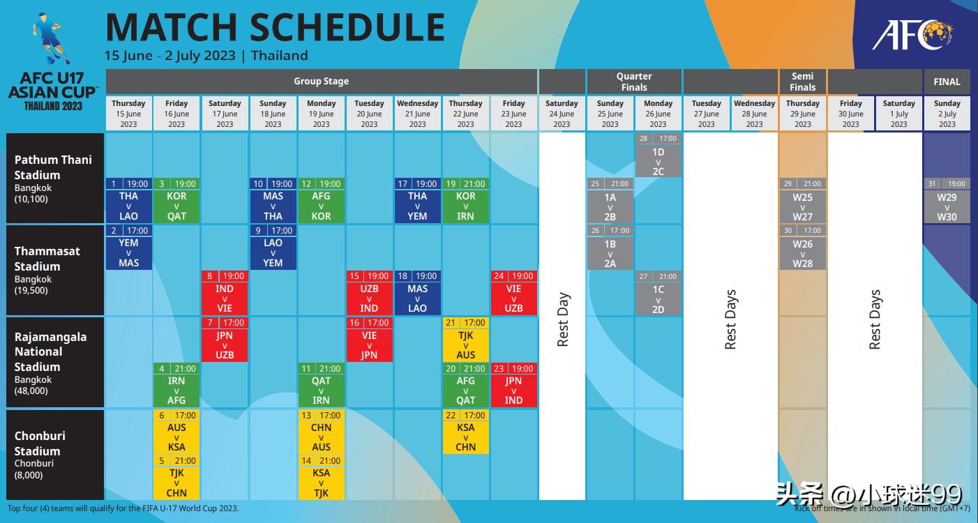 u17女足亚洲杯日本泰国比赛结果,2022u17男足亚洲杯预选赛分组