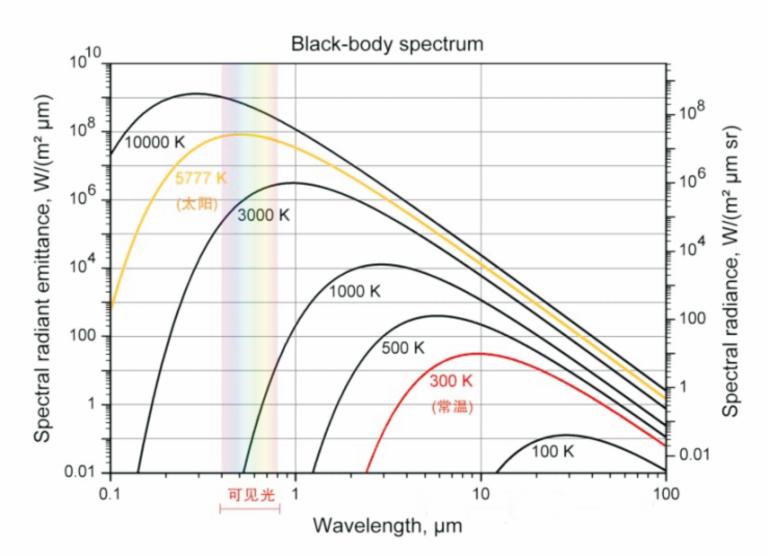 红外技术,红外技术原理ppt