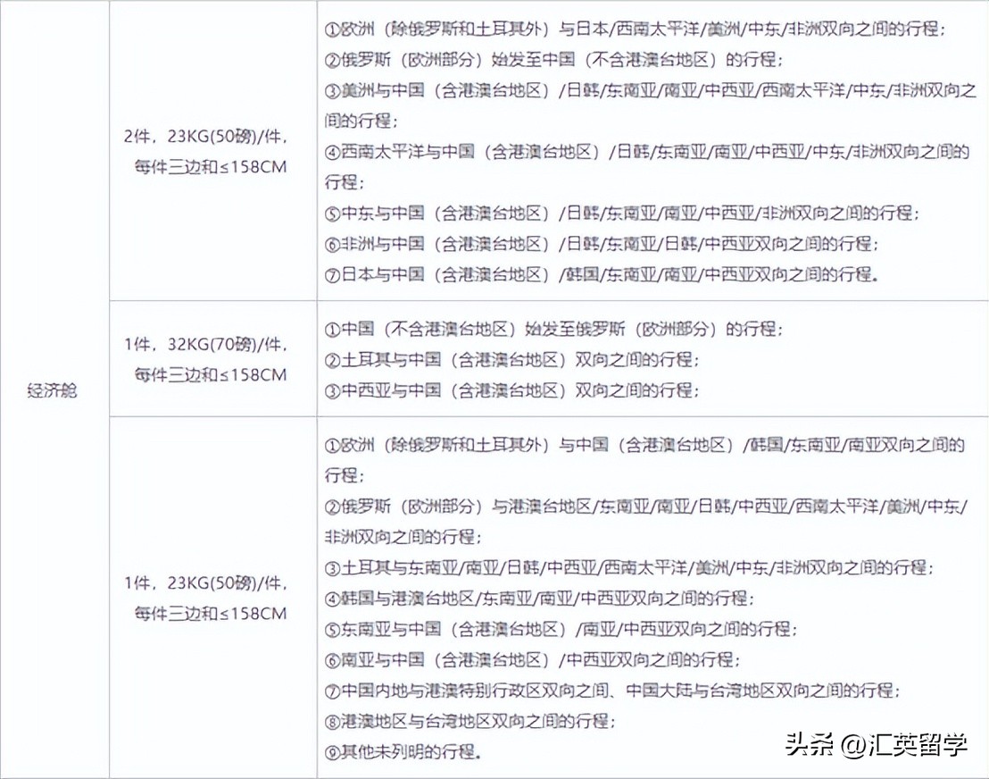 英国留学行李箱推荐,英国飞机行李箱尺寸要求