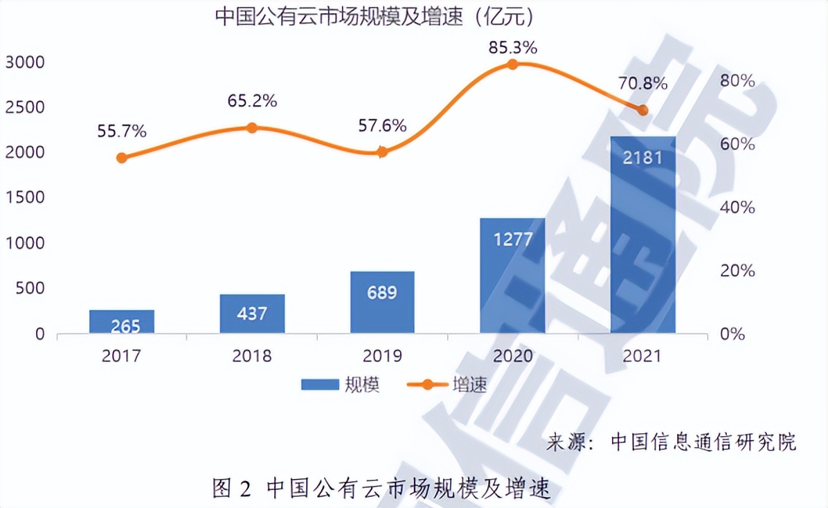 为什么企业要数字化转型,数字化转型为什么要上云