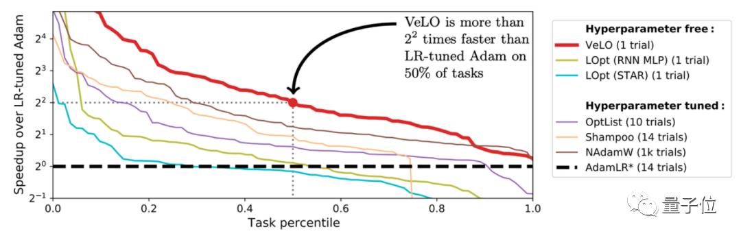 一文盘点NeurIPS22杰出论文亮点！英伟达大佬一句话总结每篇重点