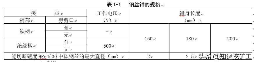 五金塑胶测量工具使用方法,五金品质部测量工具