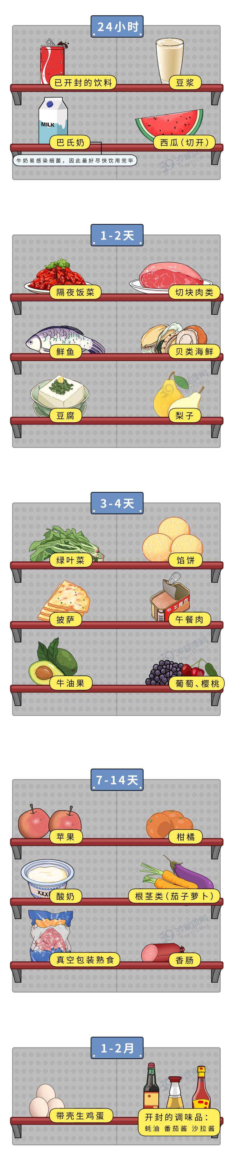发现胃癌跟冰箱有关医生提醒,常吃冰箱食物确诊胃癌