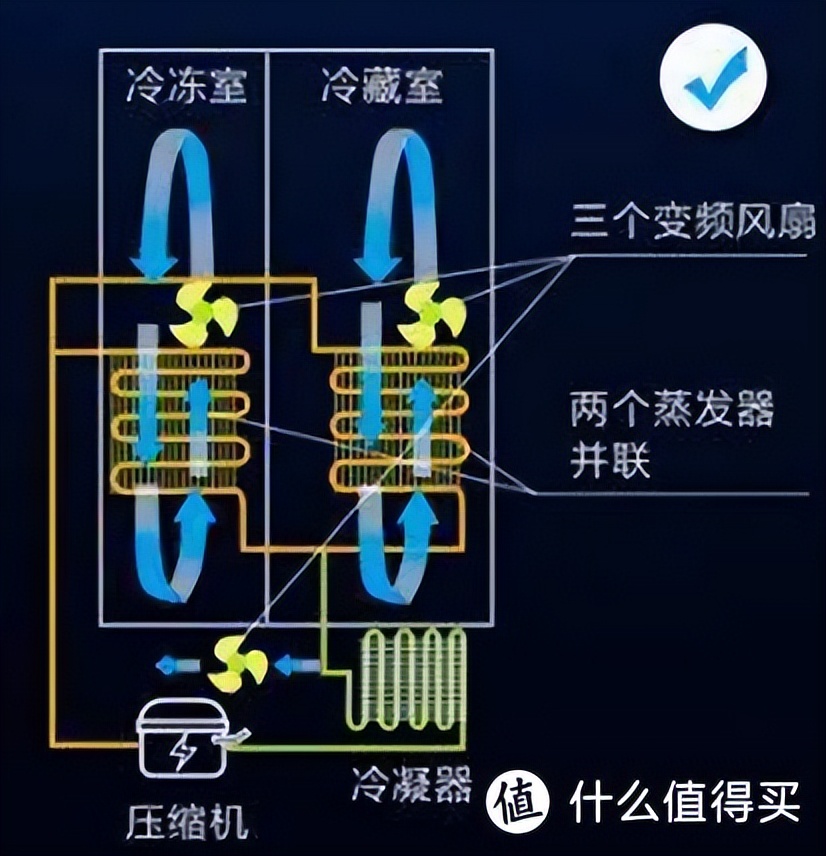 2022年冰箱质量排行榜及价格表,2022冰箱品牌排行榜及价格表大全