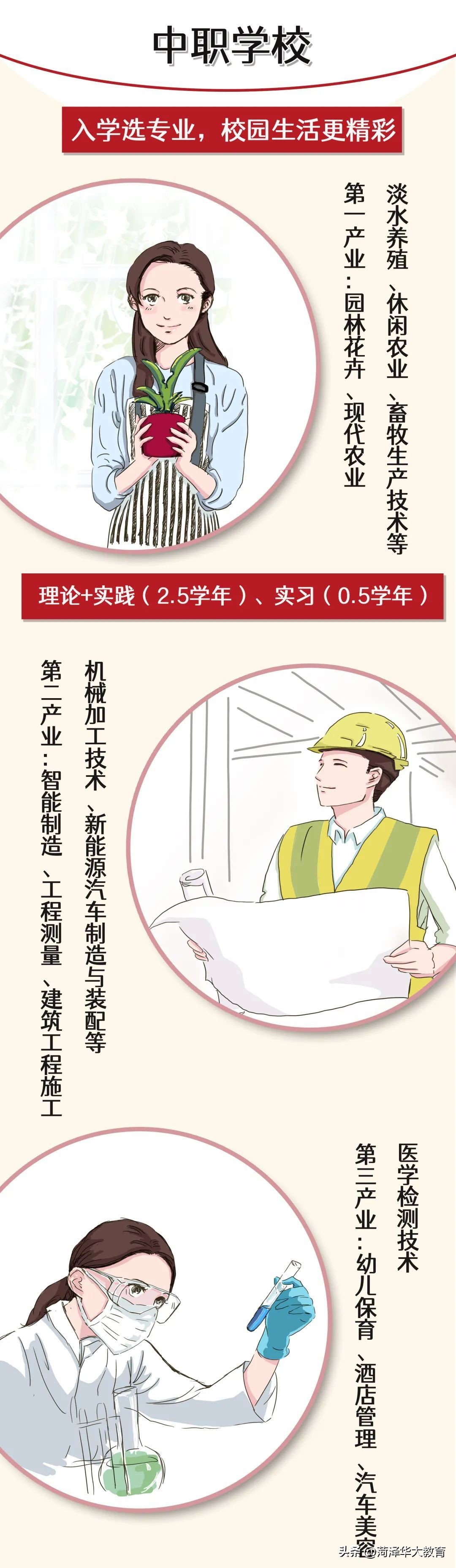 菏泽有哪些初中可以读的技校,初中毕业生有哪些好职业技校山东