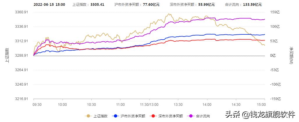 一周策略大盘超预期,周三策略大盘平稳