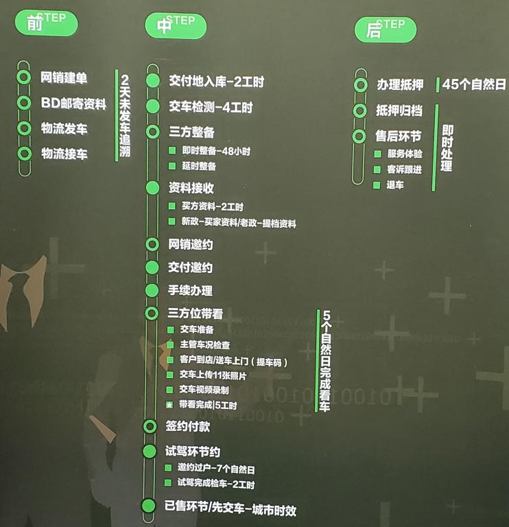 瓜子购买二手车全过程,谁在瓜子二手车买过车