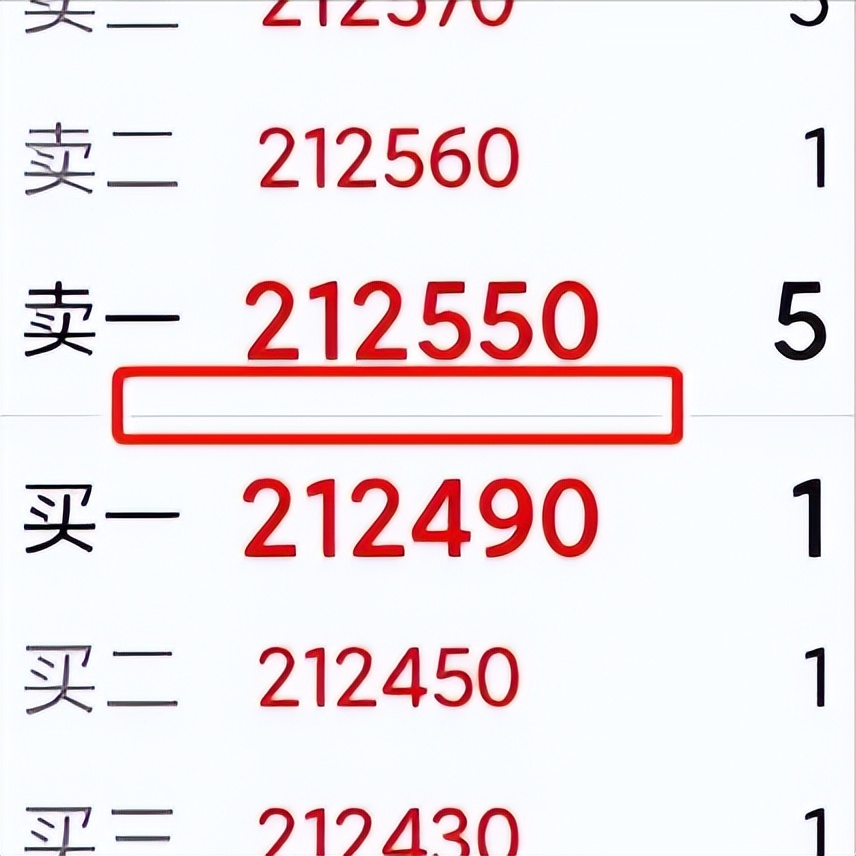 国内期货有哪些品种走势一样,期货市场波动比较大的品种