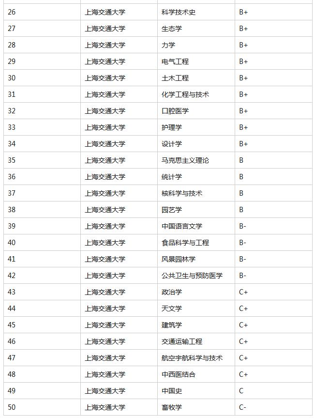 考研院校分析,考研院校详解上海交通大学