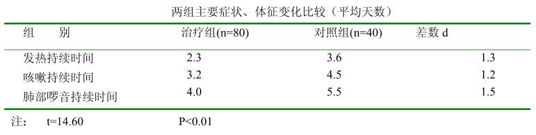 小儿咳喘灵口服液能治支气管炎吗,肺炎可以吃小儿咳喘灵颗粒吗