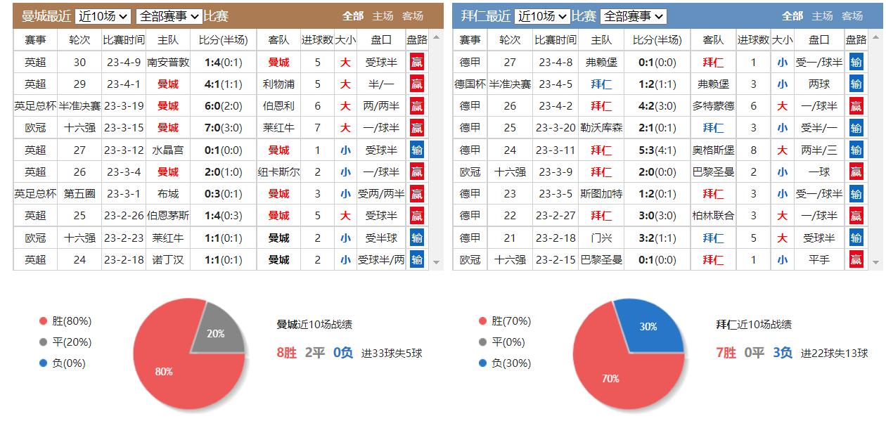竞彩欧赔盘路分析,竞彩今日赔率分析