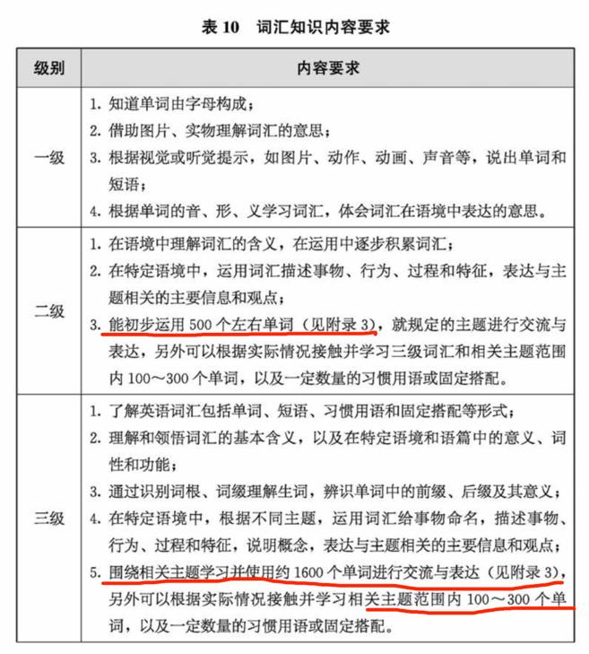 新课标下英语如何学,2022新课标英语怎么学