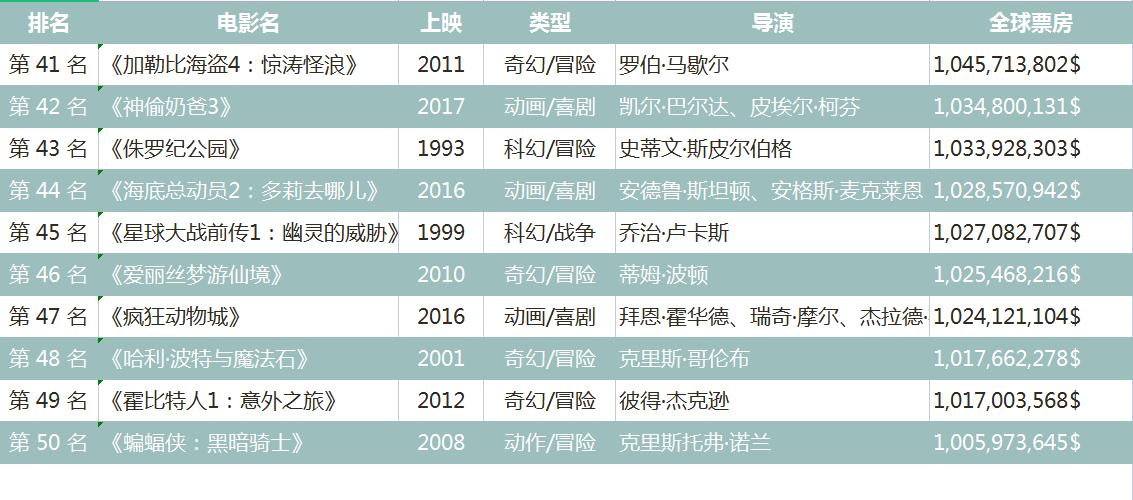 好家伙历届佳片免费在线观看,好家伙电影谁得了奖