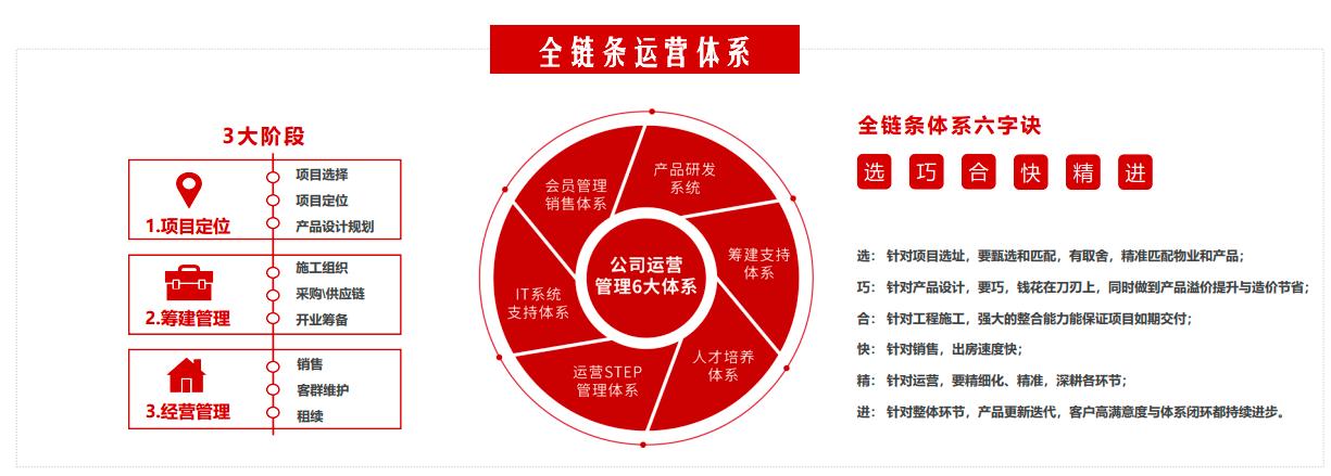 克而瑞深度解读百瑞纪首本《住房租赁轻资产运营白皮书》