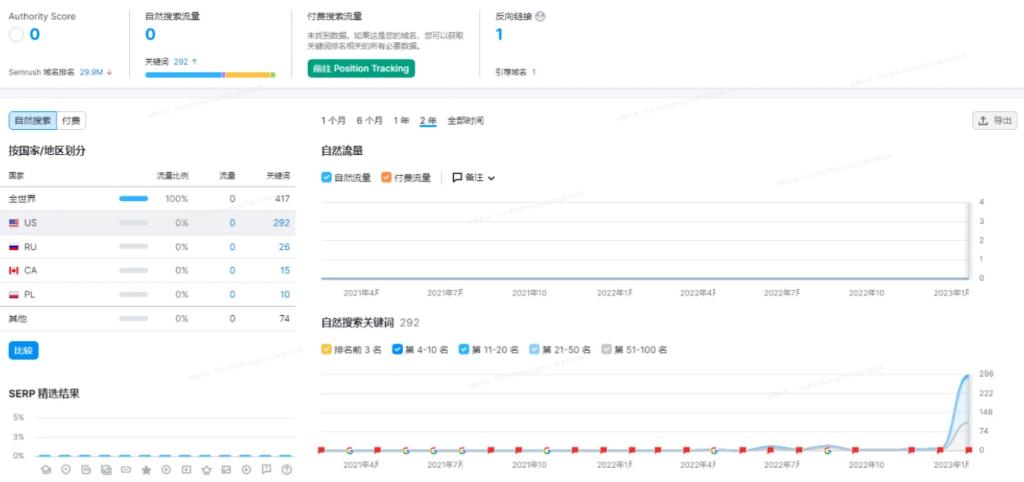 谷歌seo外链推广哪里好,谷歌如何做优质外链