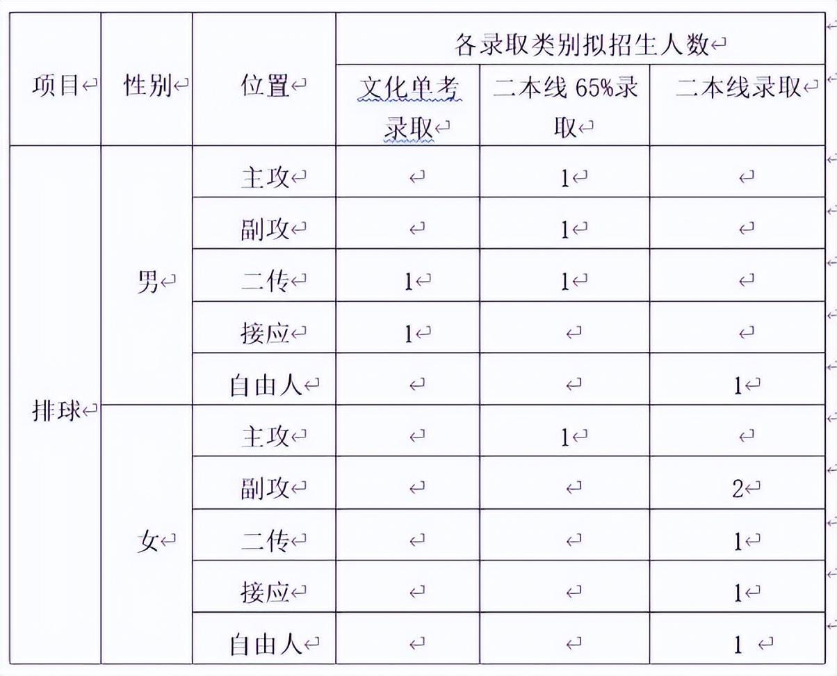 院校解读之四川大学,院校深度解读